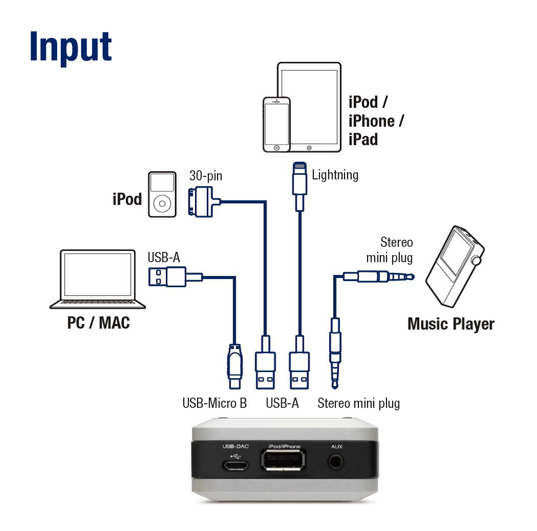 DA-10 | USB-DAC | Denon公式