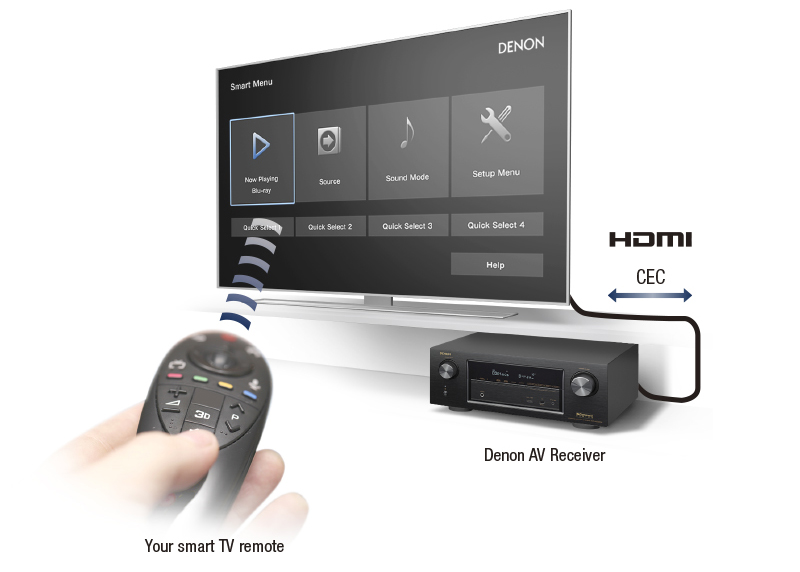 Denon AVR-X4300H 9.2ch network av receiver brand new De_smart_TV_remote_Black